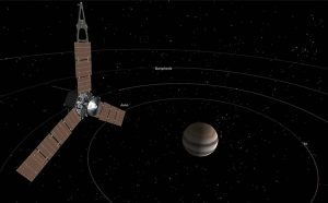 juno_current_position_7_04_2016
